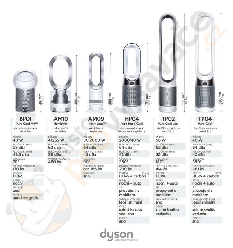 dyson ventilátor čistička