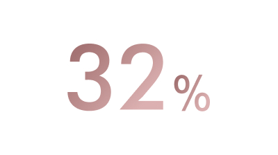 32% menší