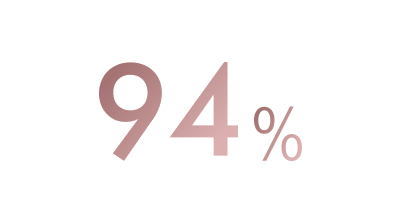 94% výkonnější