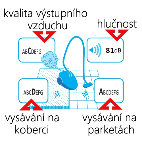 co sledovat na energetickém štítku?