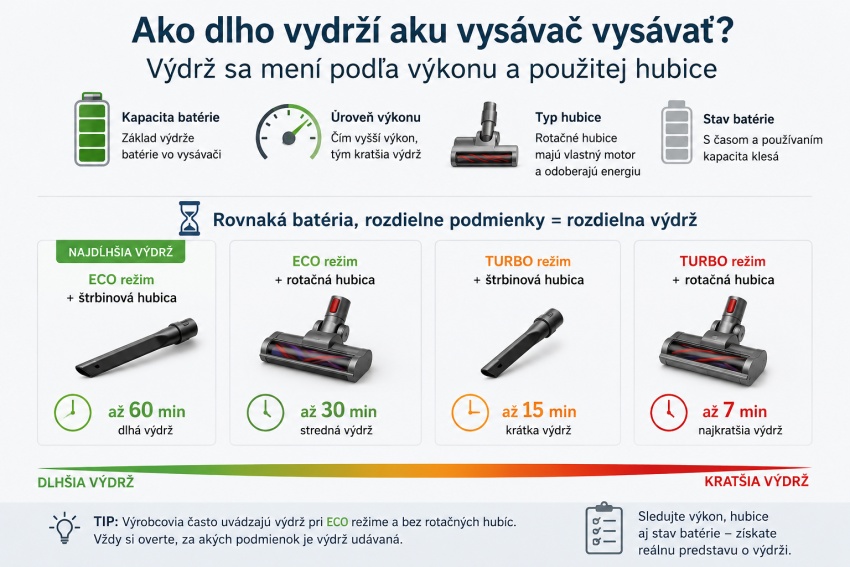 Ako dlho vysáva AKU vysávač?