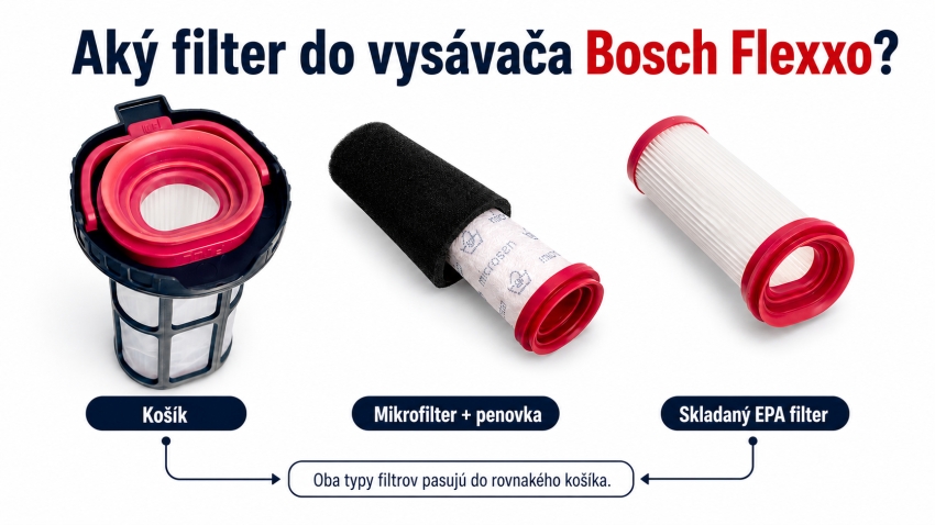 filter pre Bosch Flexxo