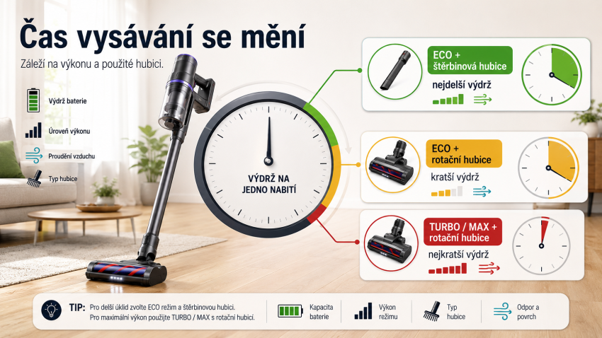Délka vysávání u AKU vysavače