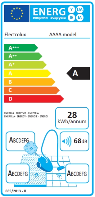 Nový energetický štítek