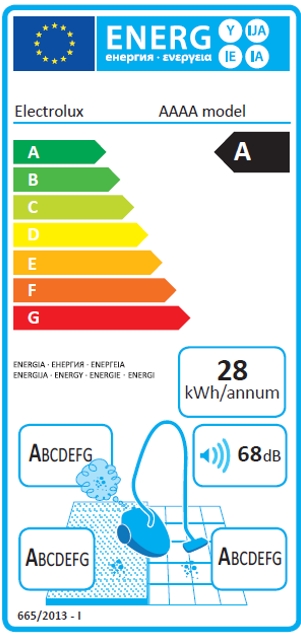 Starý energetický štítek