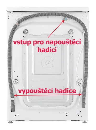 Zadní strana pračky s hadicemi