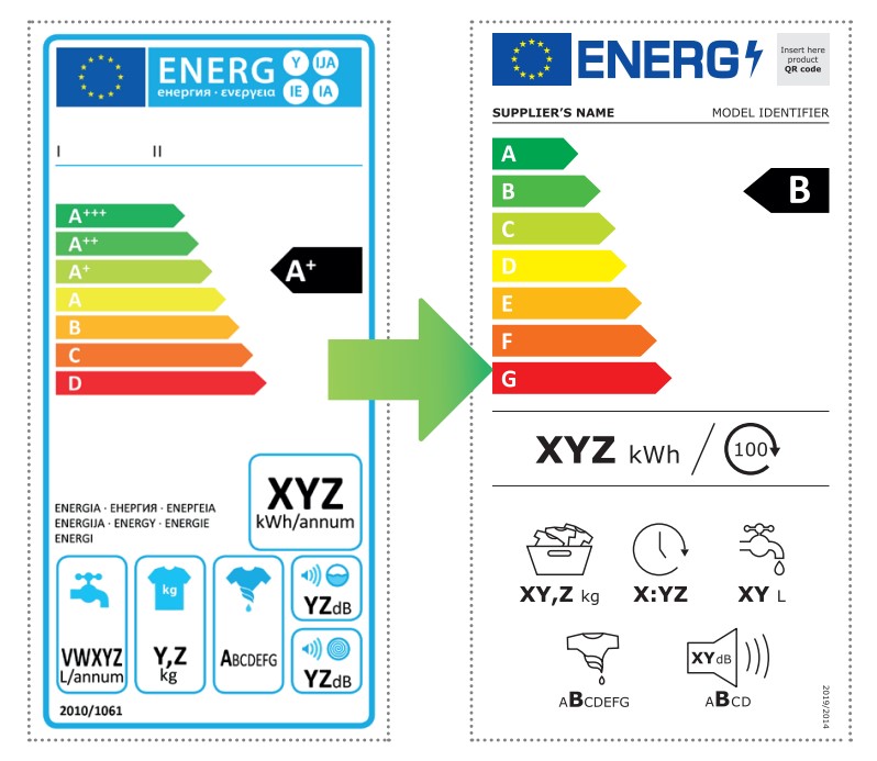 Přechod na nové energetické štítky