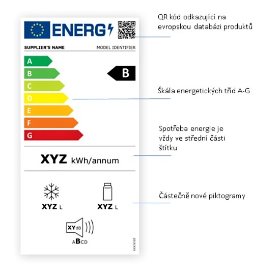 Popis nového energetického štítku