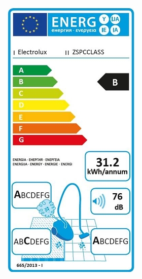 energetický štítek ZSPCCLASS