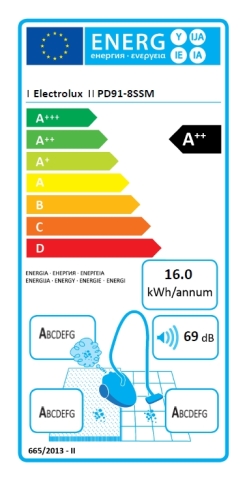 energetický štítek D9
