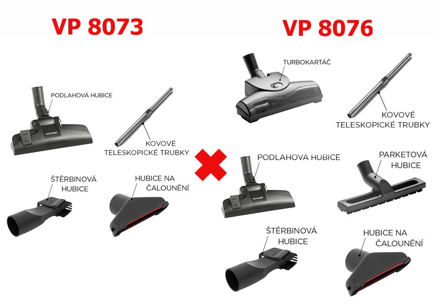 příslušenství vysavačů Concept VP 8073 a VP 8076