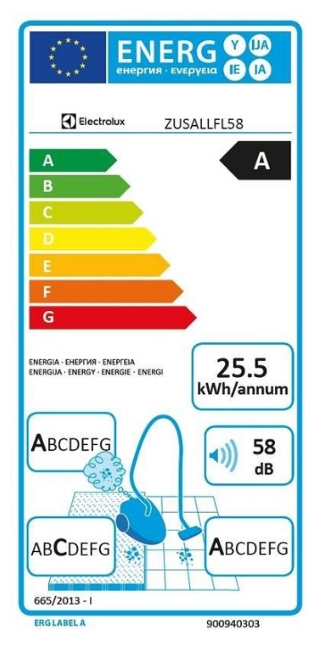 Energetický štítek Electrolux US Zen