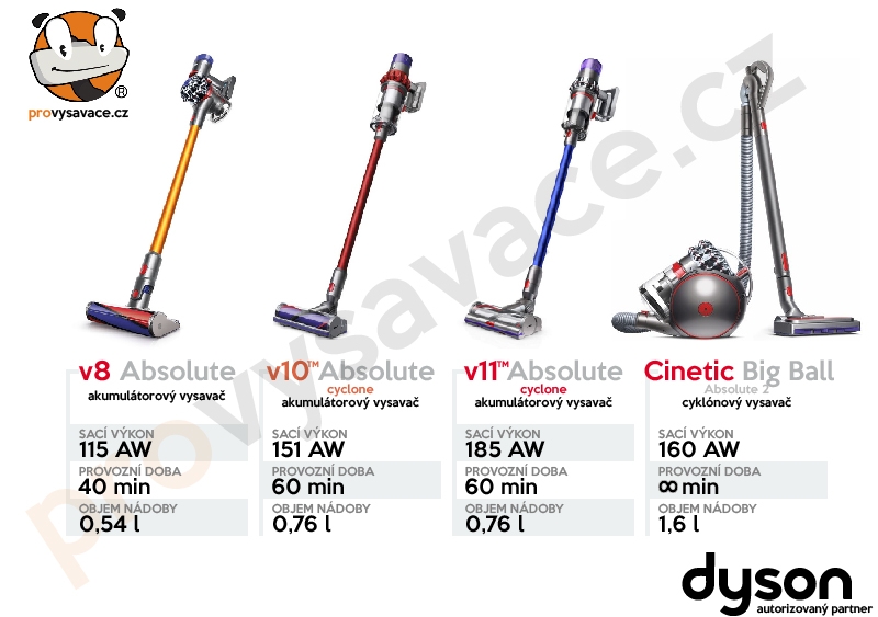 Porovnáná vysavačů Dyson