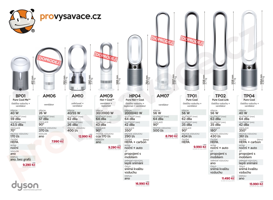 Porovnání čističek vzduchu Dyson