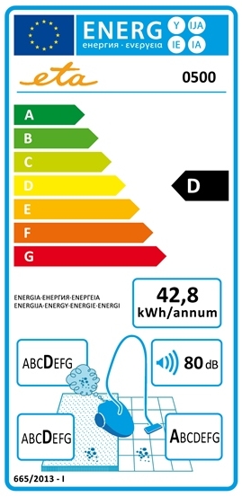 energetický štítek ETA Aero 0500
