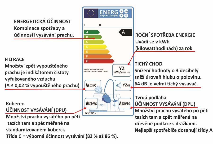 Co nám říká energetický štítek