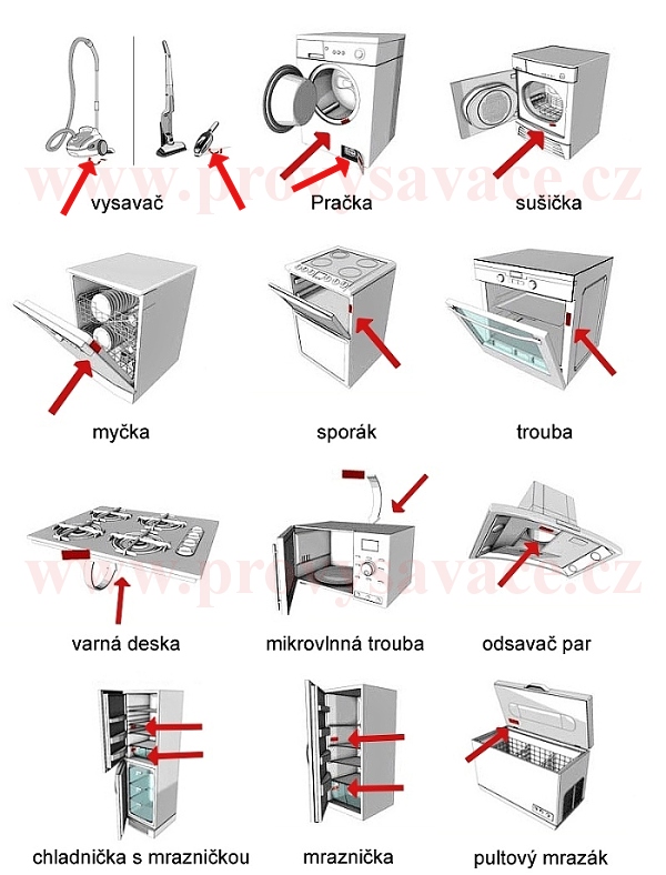 umístění výrobních štítků na elektrospotřebičích Electrolux